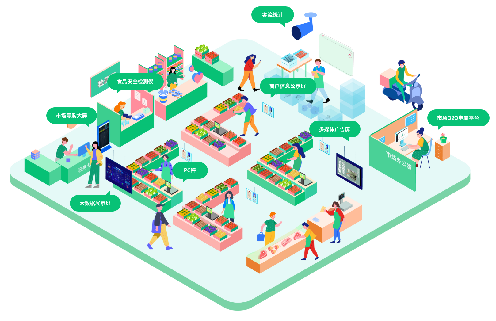 智慧农贸治理中心