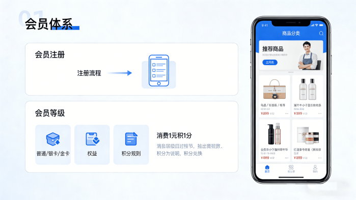 会员营销与线上商城系统