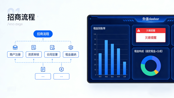 智慧招商与租金管理系统