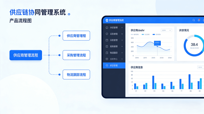 供应链协同管理系统